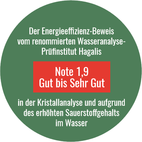 Waterfit Auszeichnung
